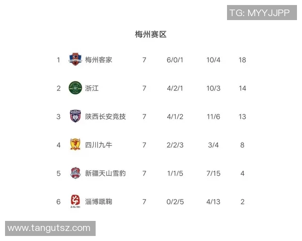 西安足球队强势领跑世界杯积分榜61分稳居第一位置 西安足球队强势领跑世界杯积分榜61分稳居第一位置