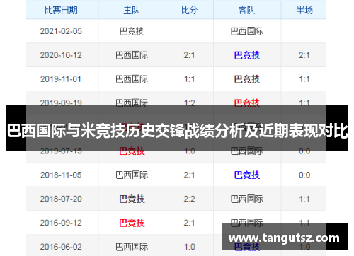 巴西国际与米竞技历史交锋战绩分析及近期表现对比